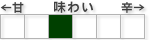 ★3