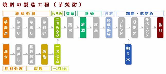 製法イメージ