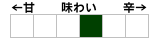 甘い